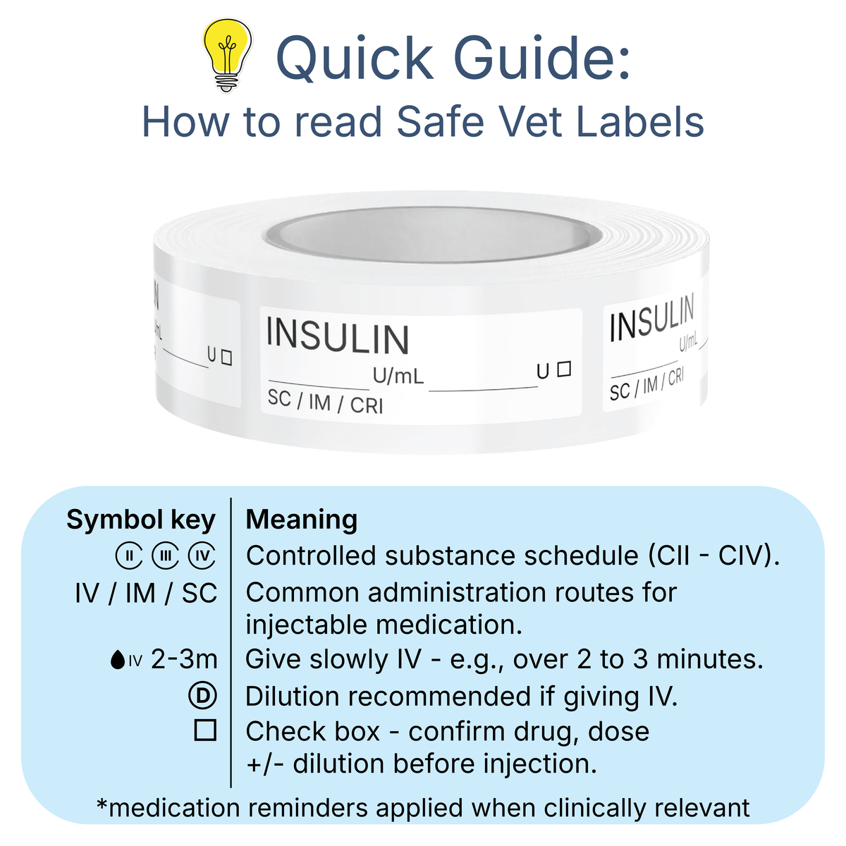 Veterinary Syringe Labels - Insulin