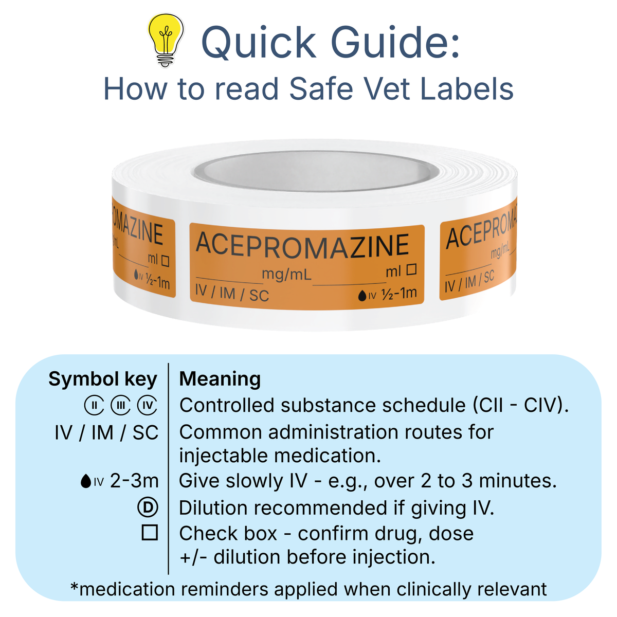 Veterinary Syringe Labels - Acepromazine