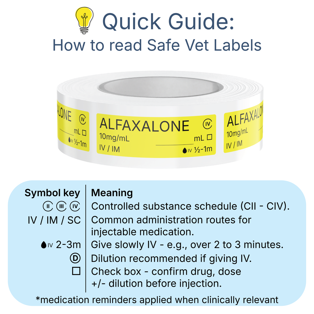 Veterinary Syringe Labels - Alfaxalone (Alfaxan)