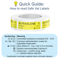 Veterinary Syringe Labels - Alfaxalone (Alfaxan)