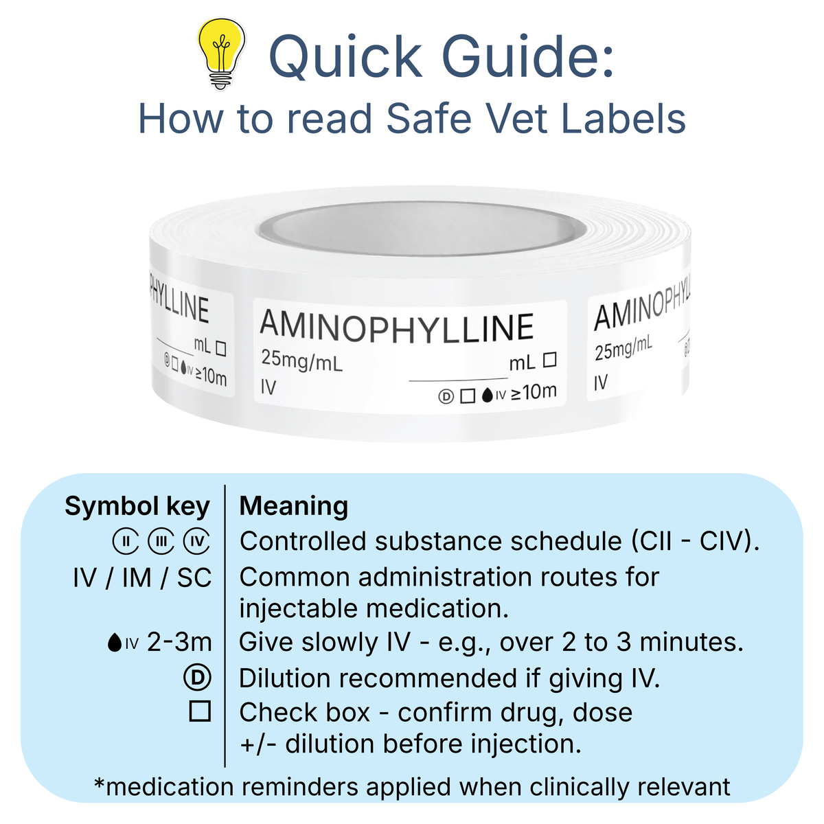 Veterinary Syringe Labels - Aminophylline