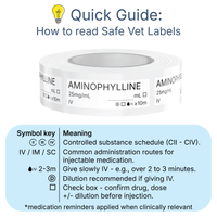 Veterinary Syringe Labels - Aminophylline
