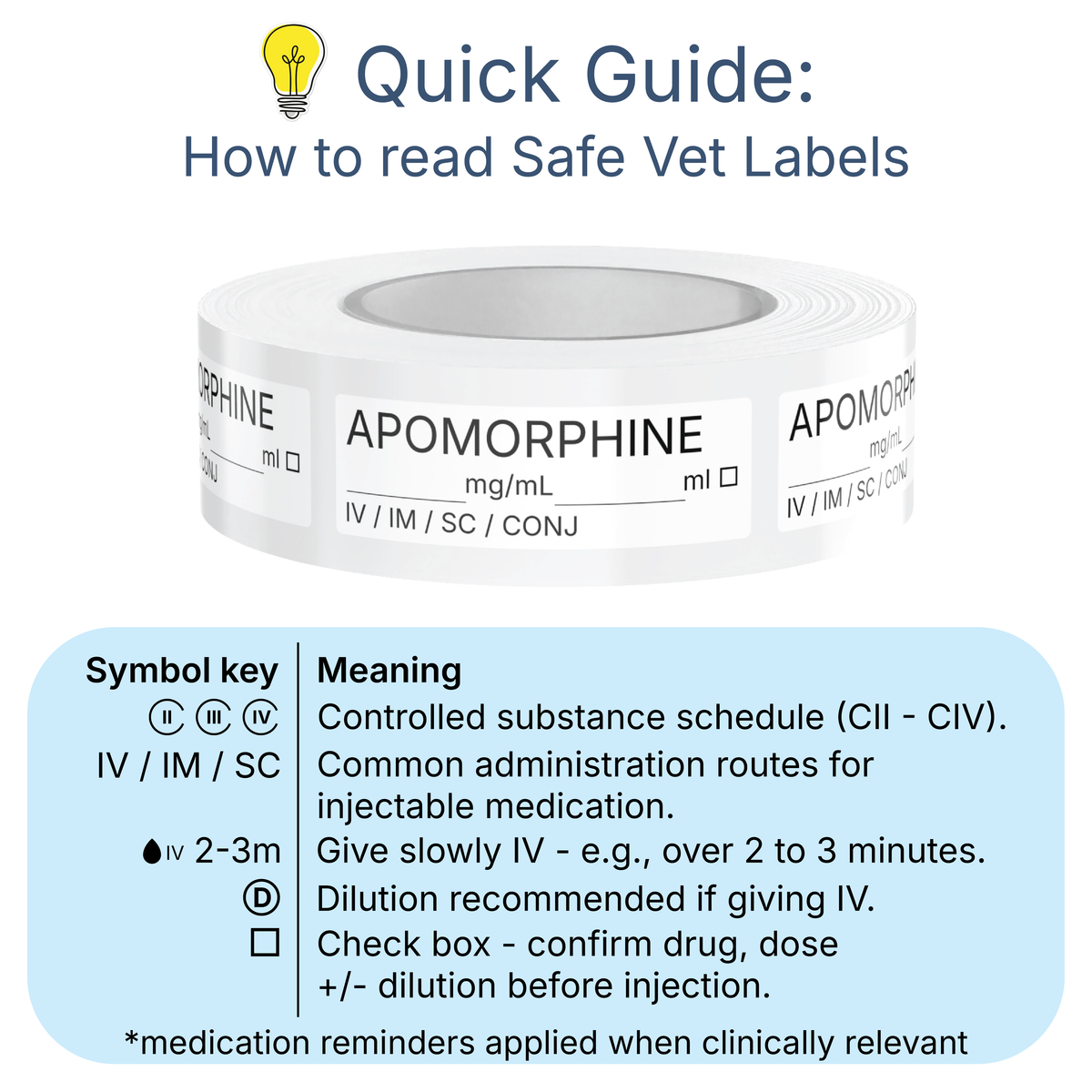 Veterinary Syringe Labels - Apomorphine