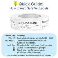 Veterinary Syringe Labels - Apomorphine