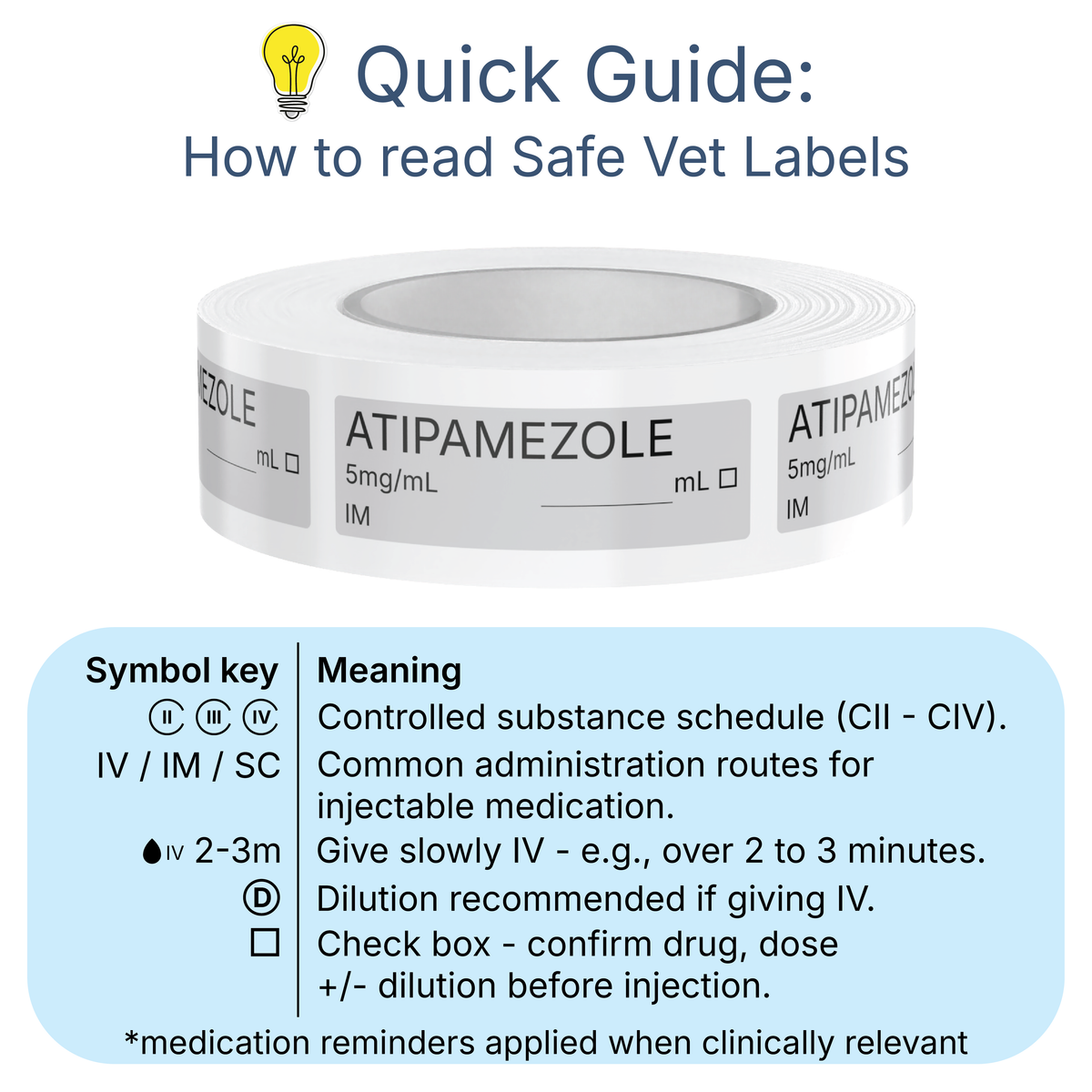 Veterinary Syringe Labels - Atipamezole (Antisedan)