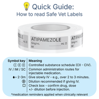 Veterinary Syringe Labels - Atipamezole (Antisedan)