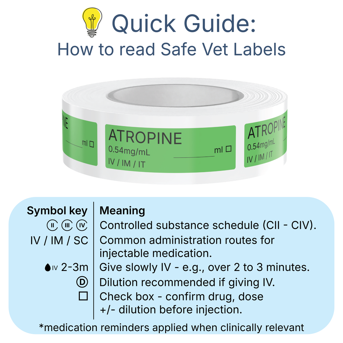 Veterinary Syringe Labels - Atropine