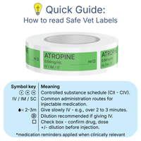 Veterinary Syringe Labels - Atropine