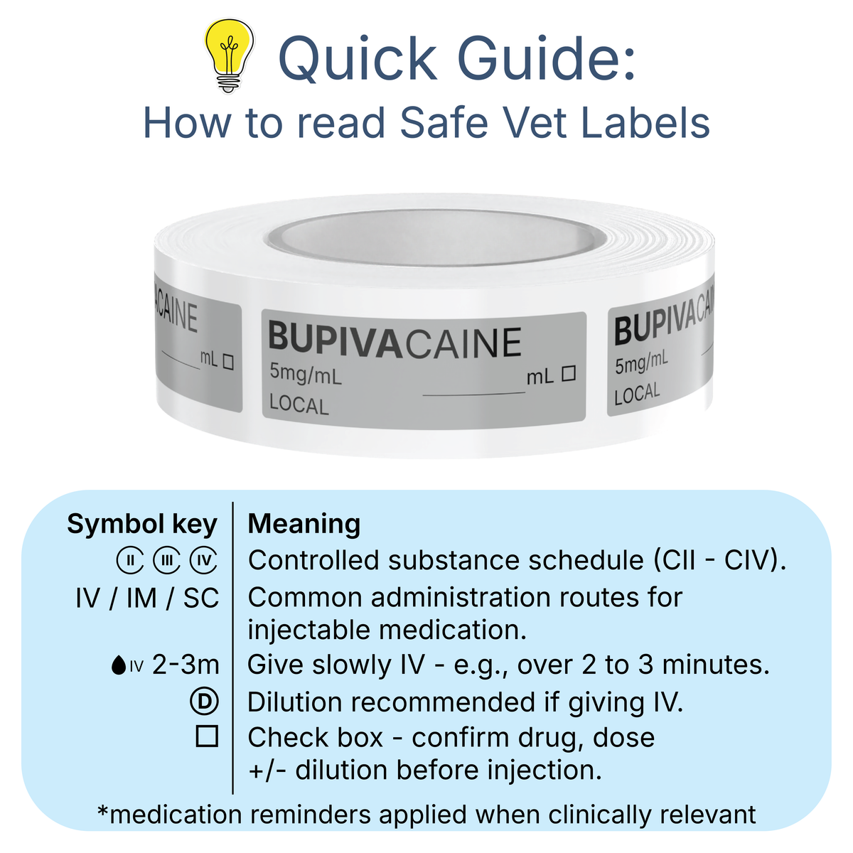 Veterinary Syringe Labels - Bupivacaine