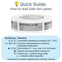 Veterinary Syringe Labels - Bupivacaine