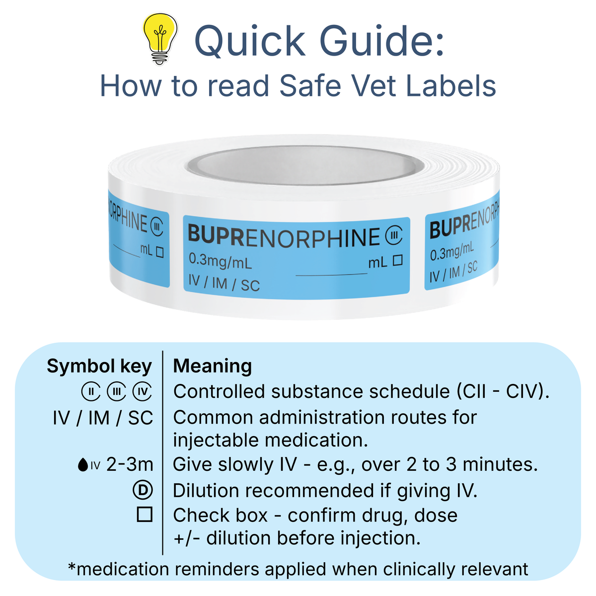 Veterinary Syringe Labels for Buprenorphine