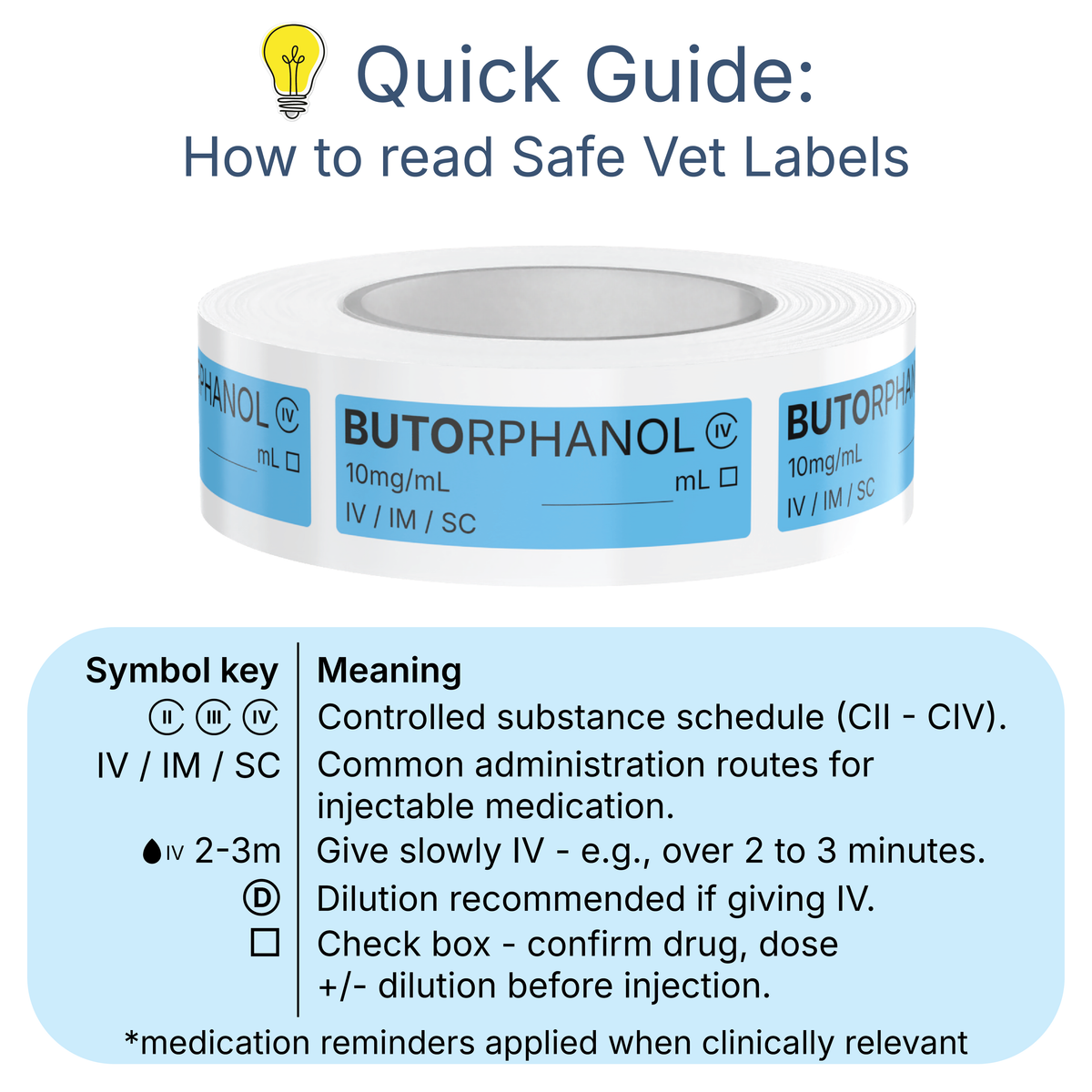 Veterinary Syringe Labels for Butorphanol