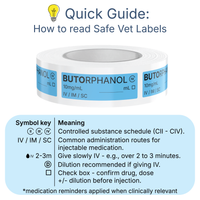 Veterinary Syringe Labels for Butorphanol