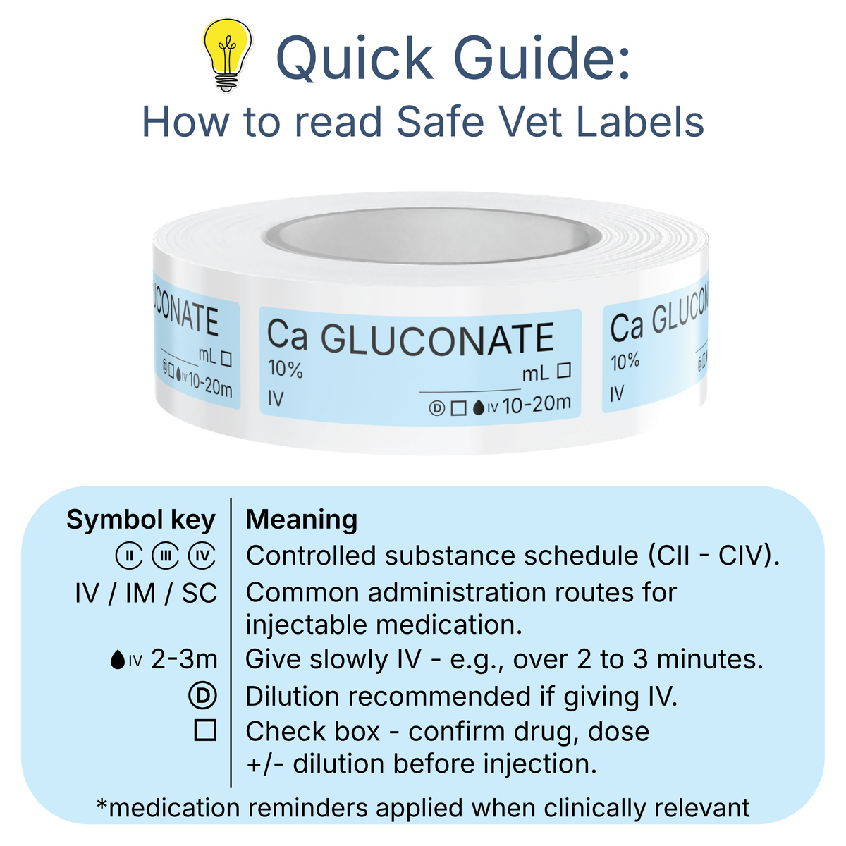Veterinary Syringe Labels - Calcium Gluconate
