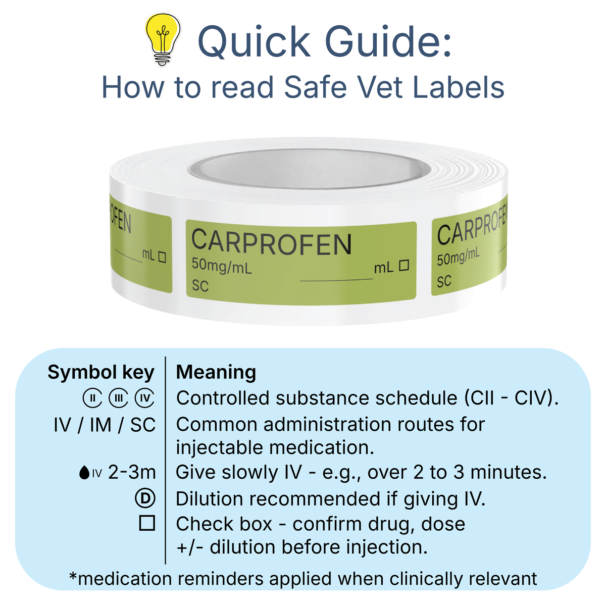 Veterinary Syringe Labels - Carprofen (Rimadyl)