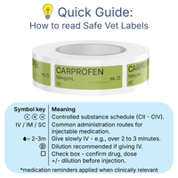 Veterinary Syringe Labels - Carprofen (Rimadyl)