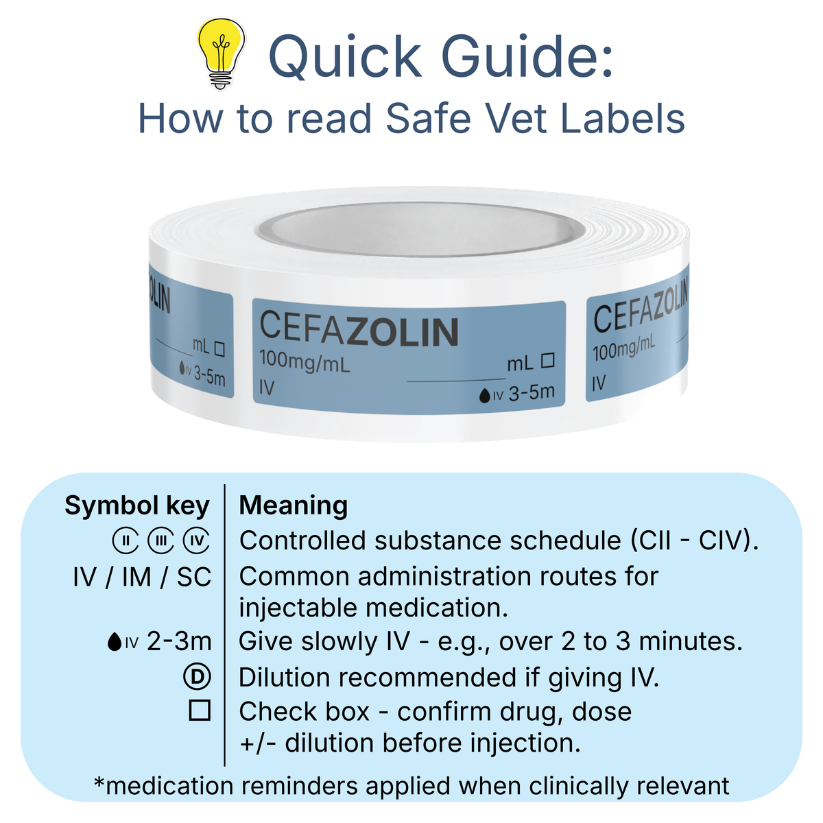 Veterinary Syringe Labels - Cefazolin