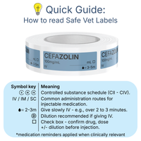 Veterinary Syringe Labels - Cefazolin