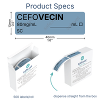 Veterinary Syringe Labels - Cefovecin (Convenia)