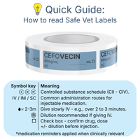 Veterinary Syringe Labels - Cefovecin (Convenia)