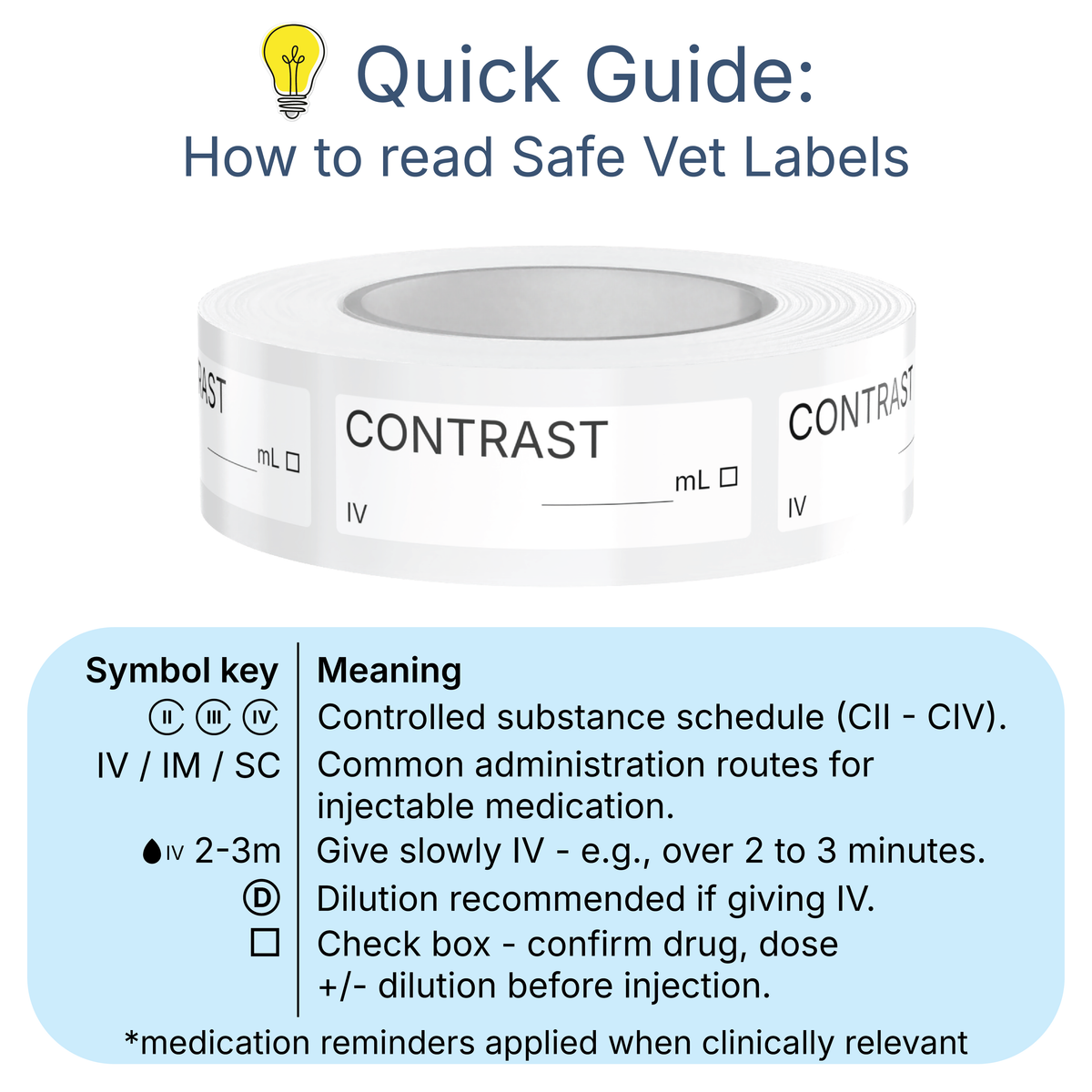 Veterinary Syringe Labels - Contrast