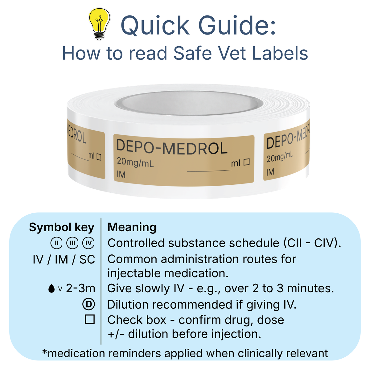 Veterinary Syringe Labels - Depo-Medrol (Methylprednisolone)