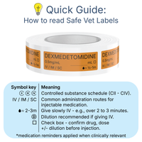 Veterinary Syringe Labels - Dexmedetomidine (Dexdomitor)