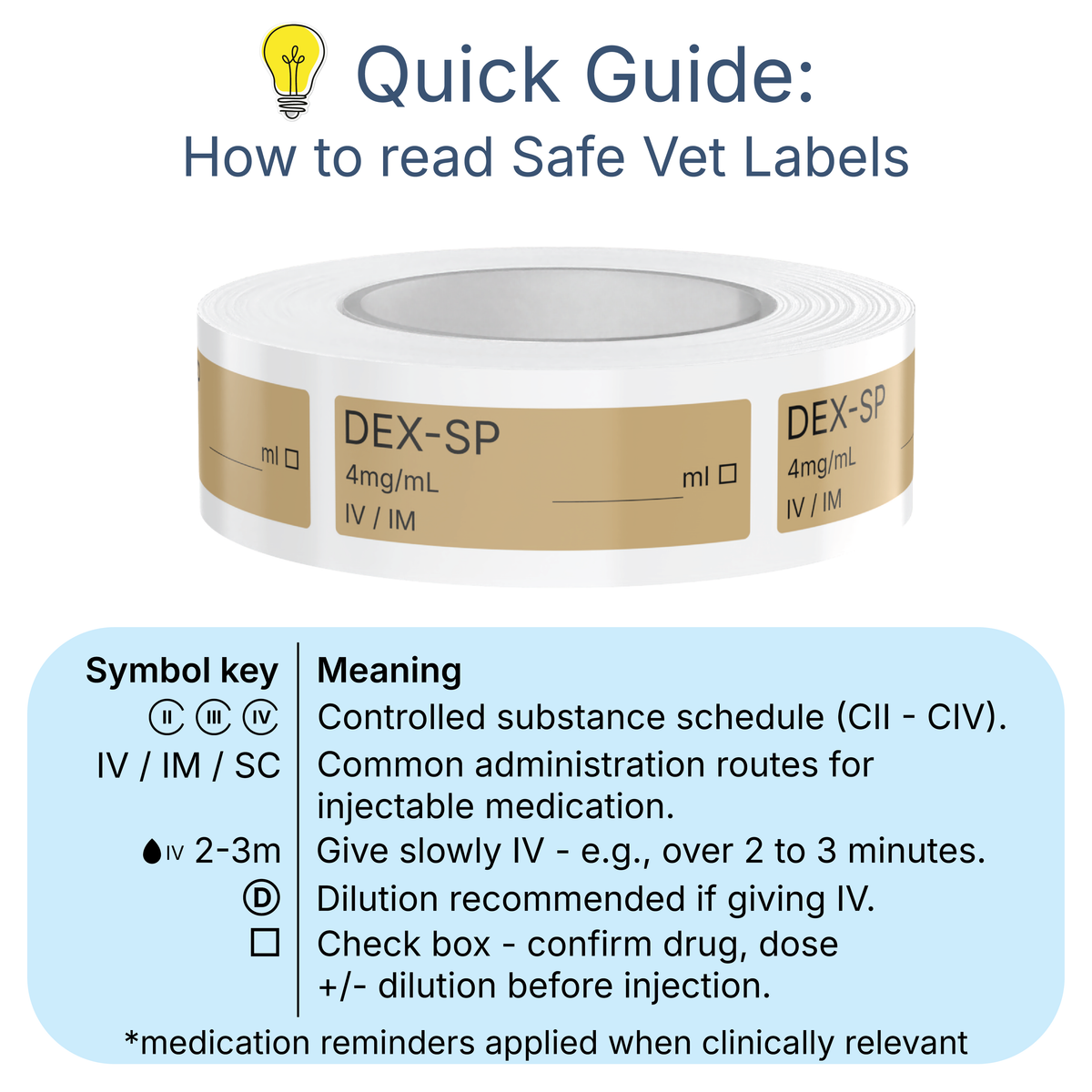 Veterinary Syringe Labels - Dex-SP