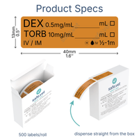 Veterinary Syringe Labels for Dexmedetomidine and Butorphanol