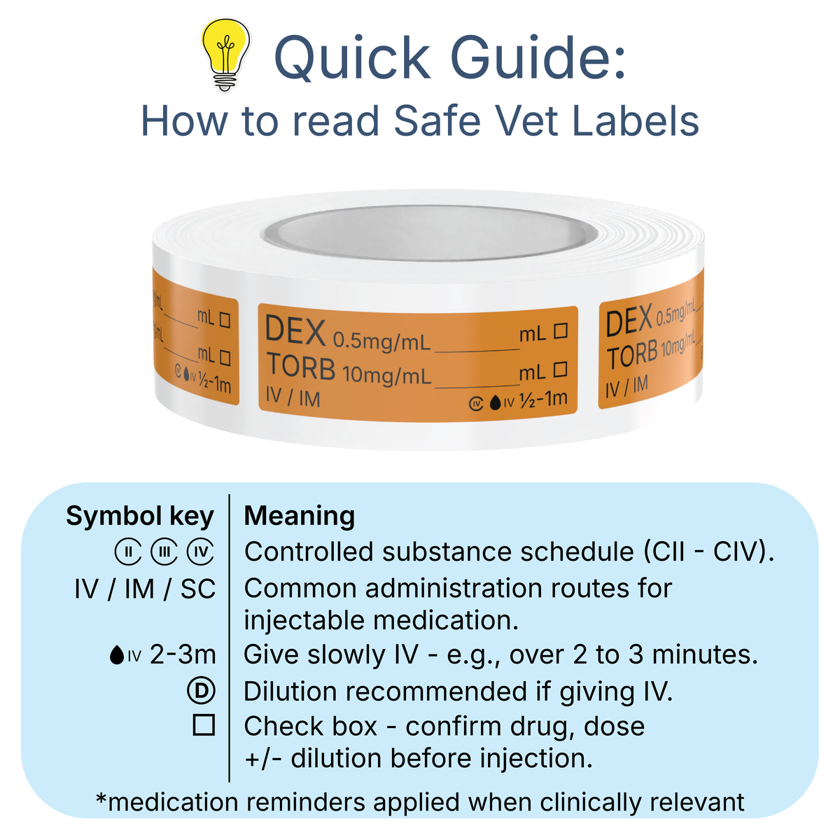Veterinary Syringe Labels for Dexmedetomidine and Butorphanol
