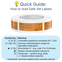 Veterinary Syringe Labels for Dexmedetomidine and Butorphanol