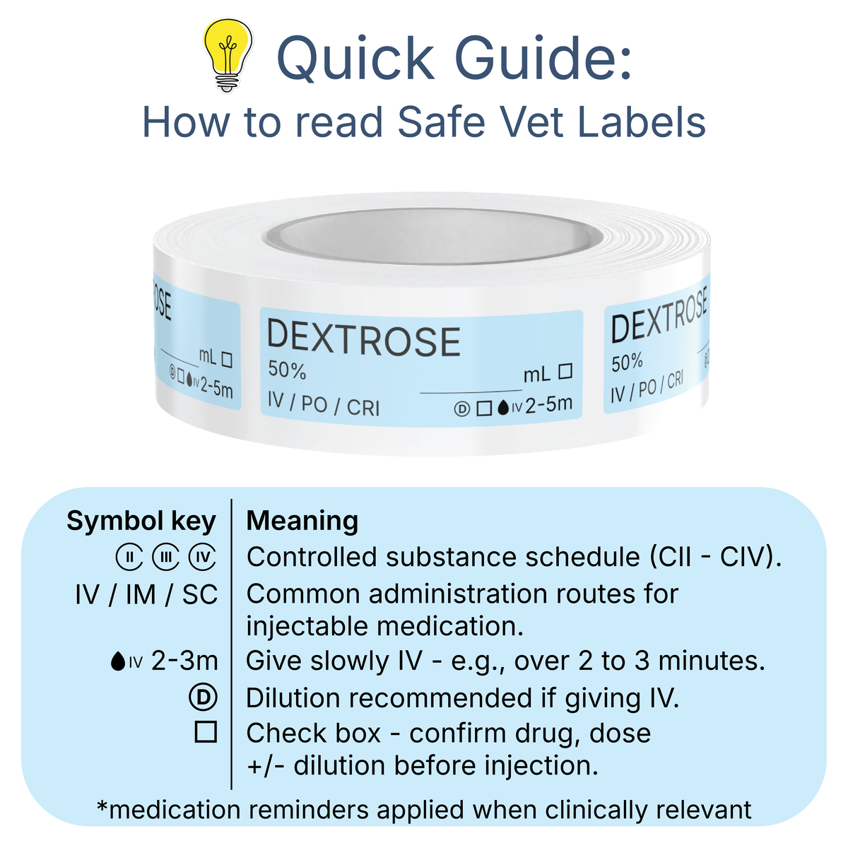 Veterinary Syringe Labels - Dextrose