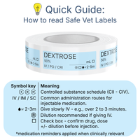 Veterinary Syringe Labels - Dextrose