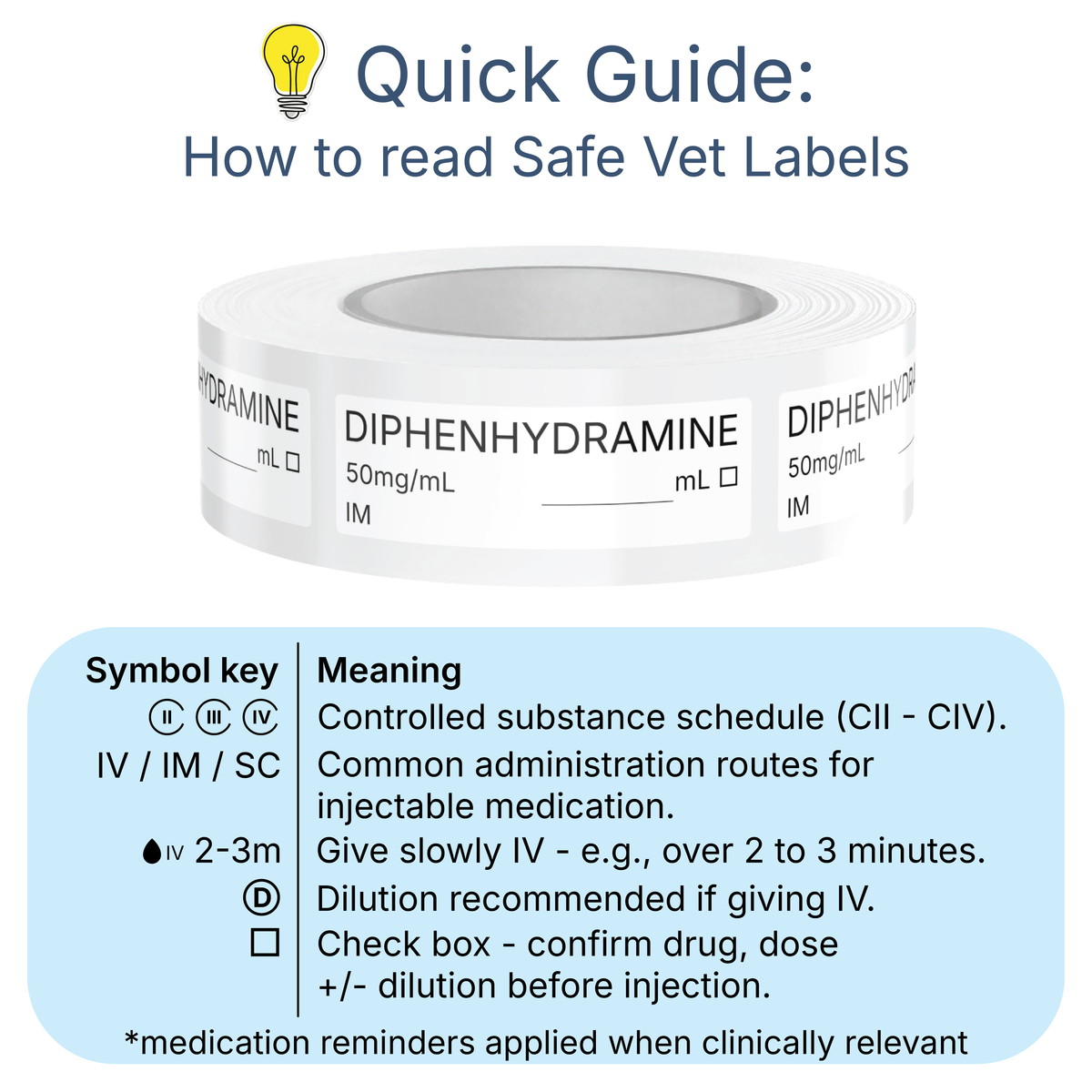 Veterinary Syringe Labels - Diphenhydramine
