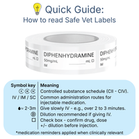 Veterinary Syringe Labels - Diphenhydramine