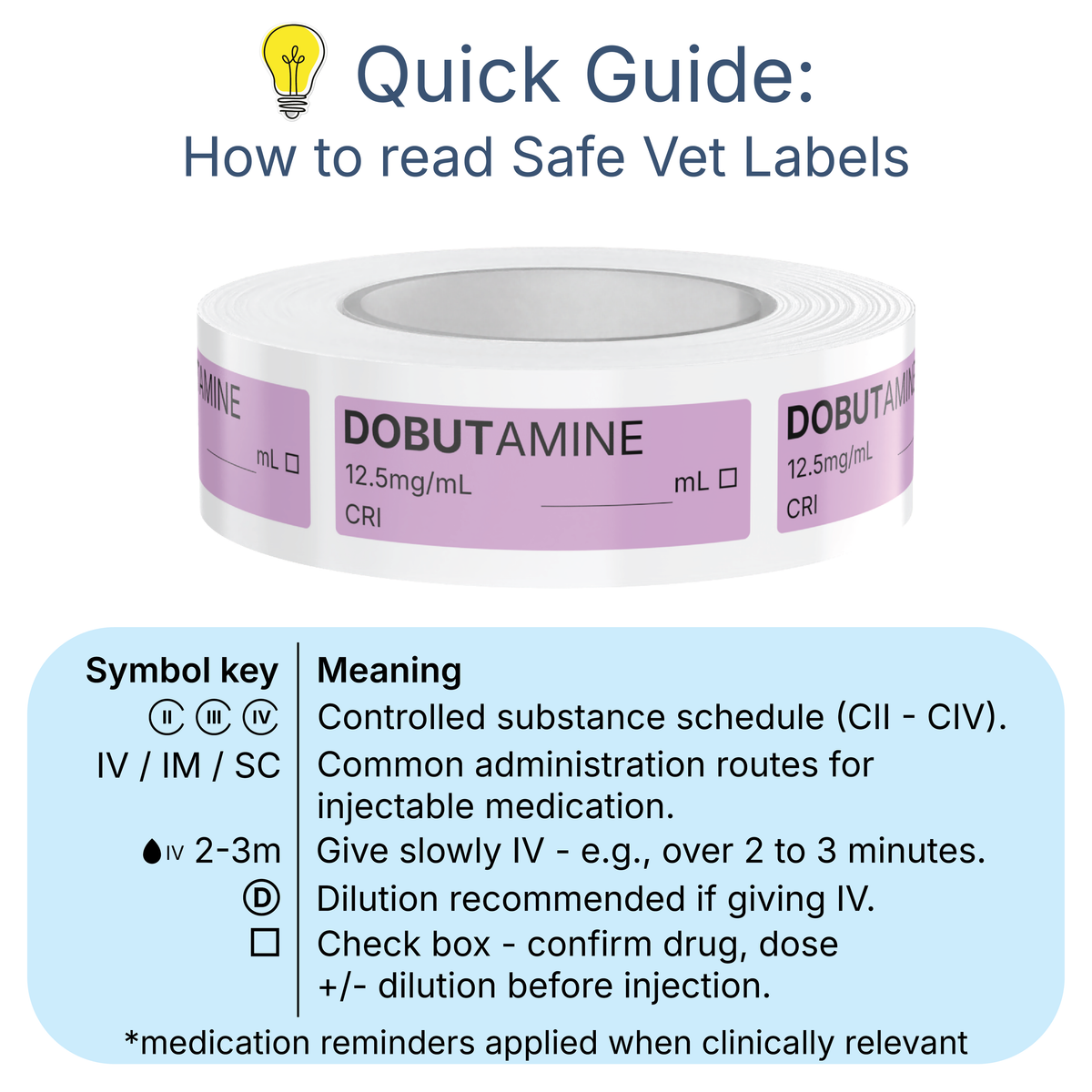 Veterinary Syringe Labels - Dobutamine