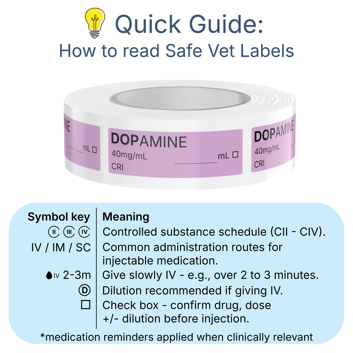 Veterinary Syringe Labels - Dopamine