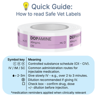 Veterinary Syringe Labels - Dopamine