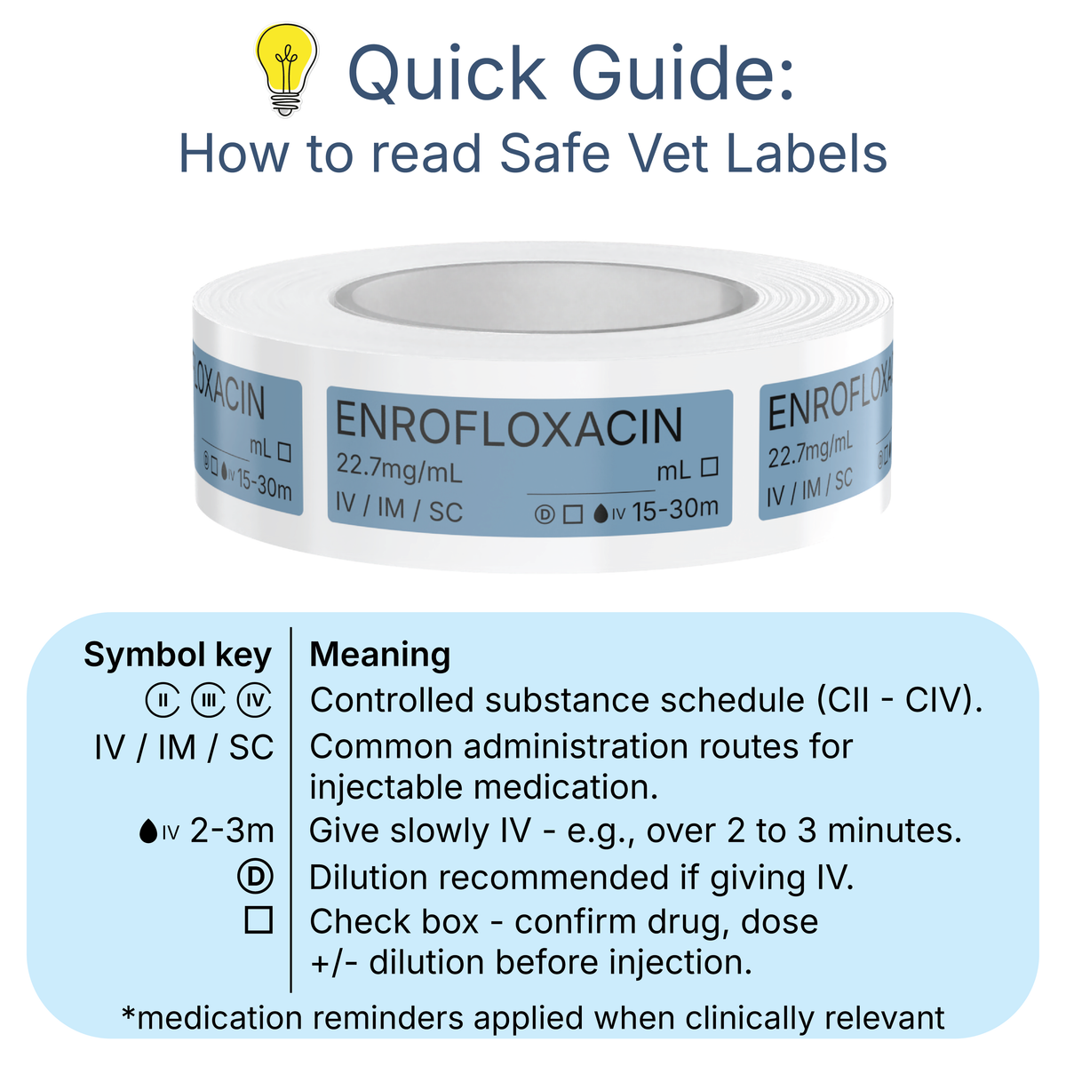 Veterinary Syringe Labels - Enrofloxacin (Baytril)