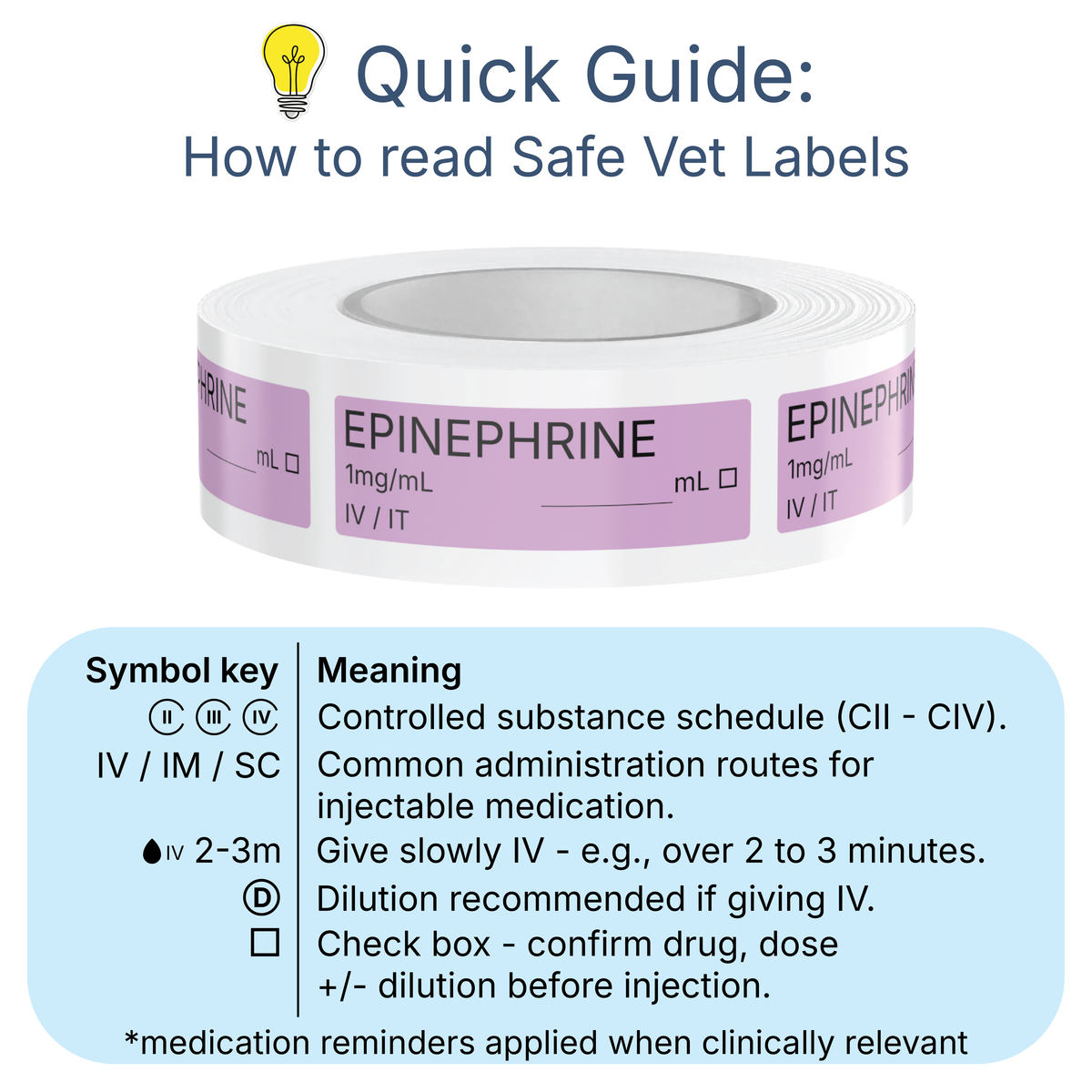 Veterinary Syringe Labels - Epinephrine
