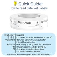Veterinary Syringe Labels - Euthasol