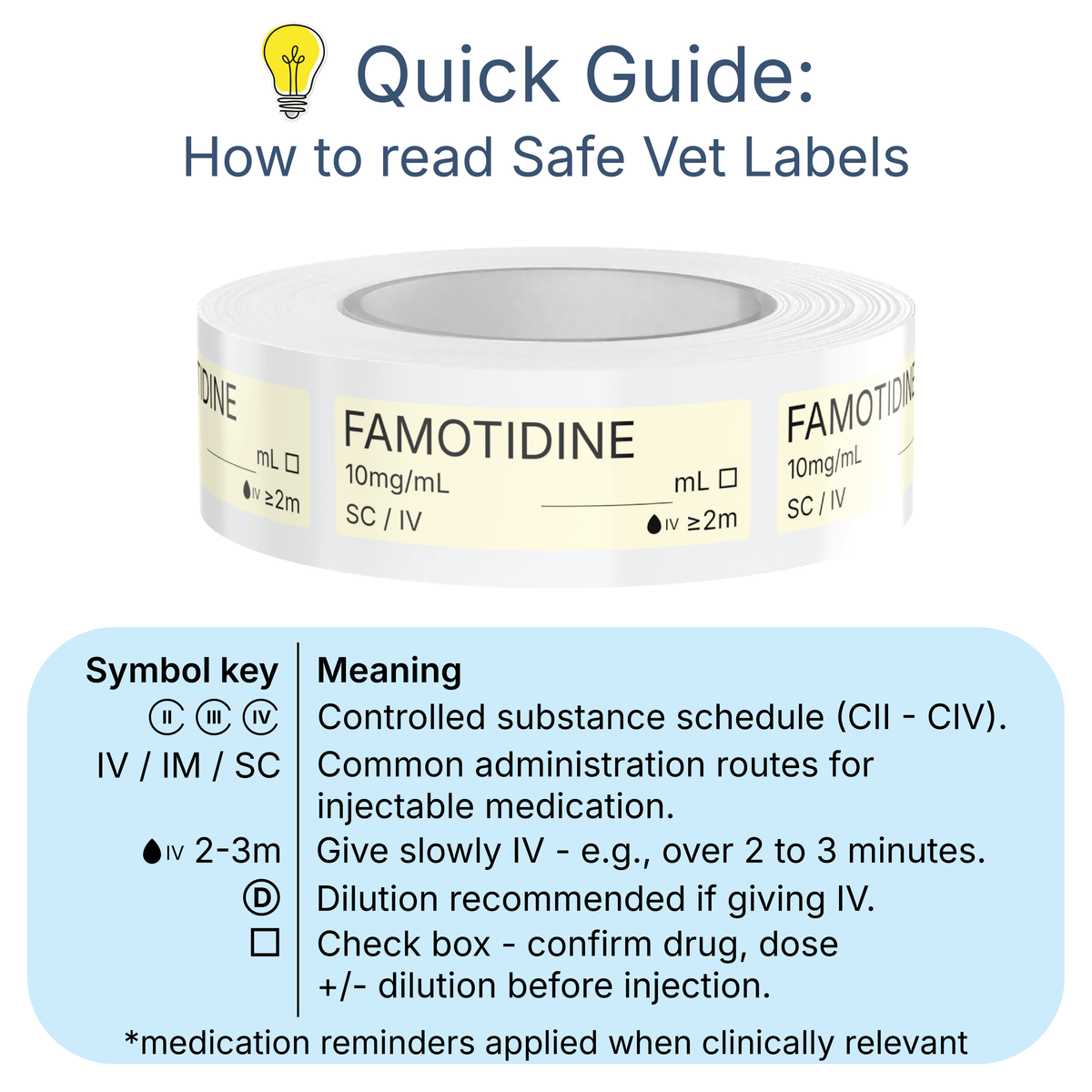 Veterinary Syringe Labels - Famotidine