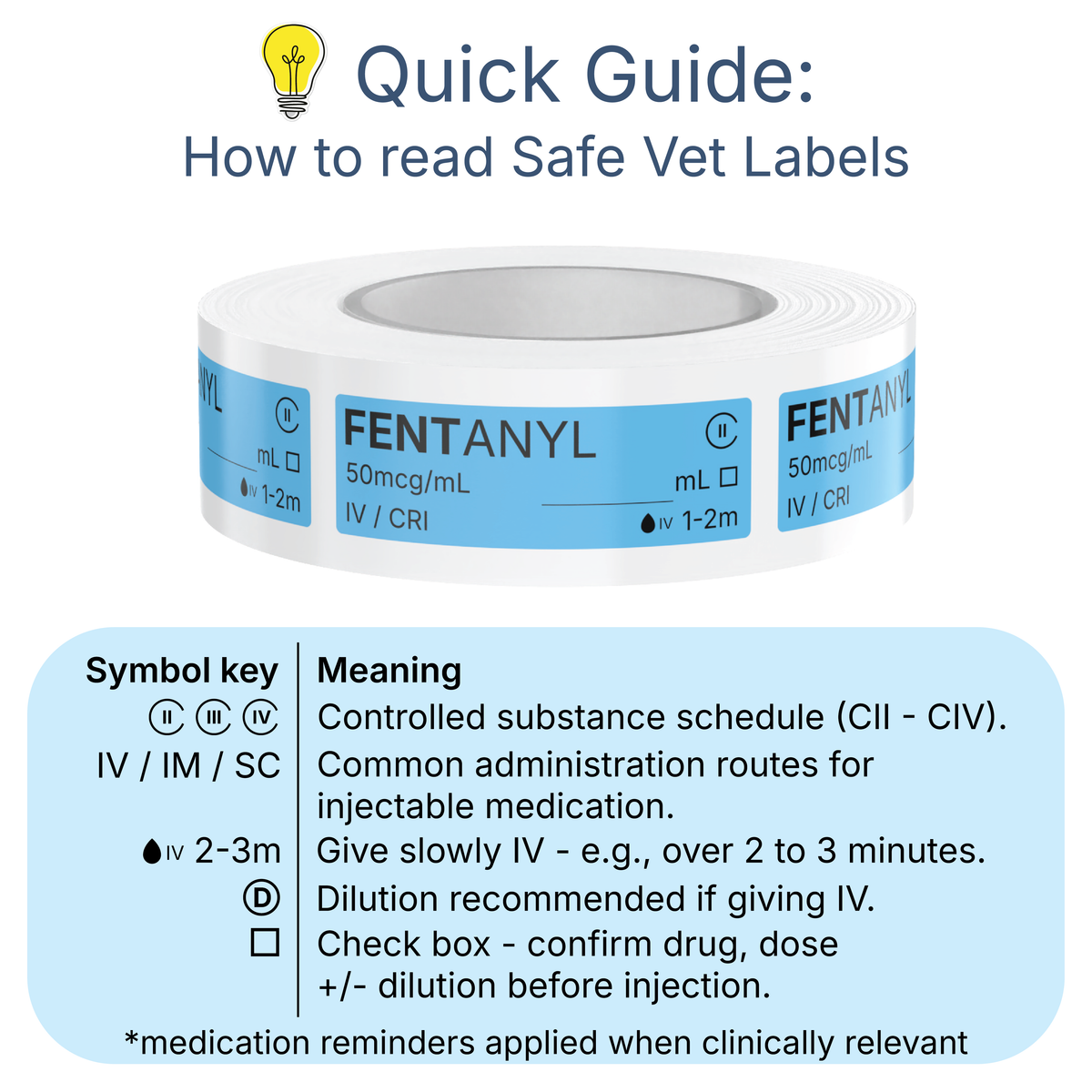 Veterinary Syringe Labels for Fentanyl