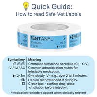 Veterinary Syringe Labels for Fentanyl