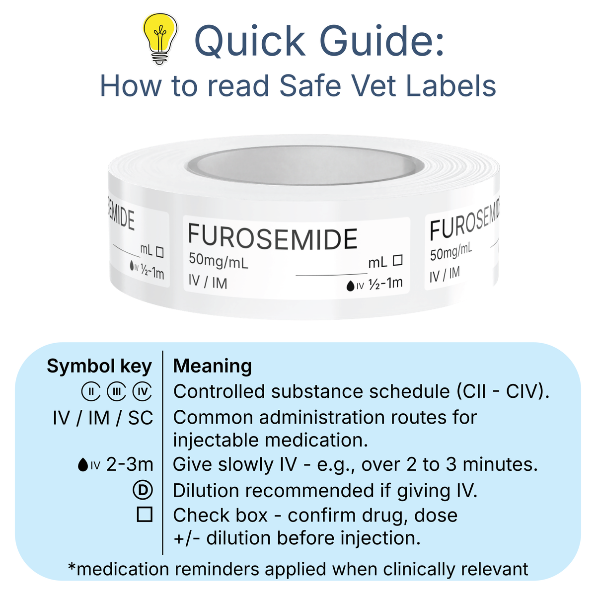 Veterinary Syringe Labels - Furosemide