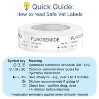 Veterinary Syringe Labels - Furosemide