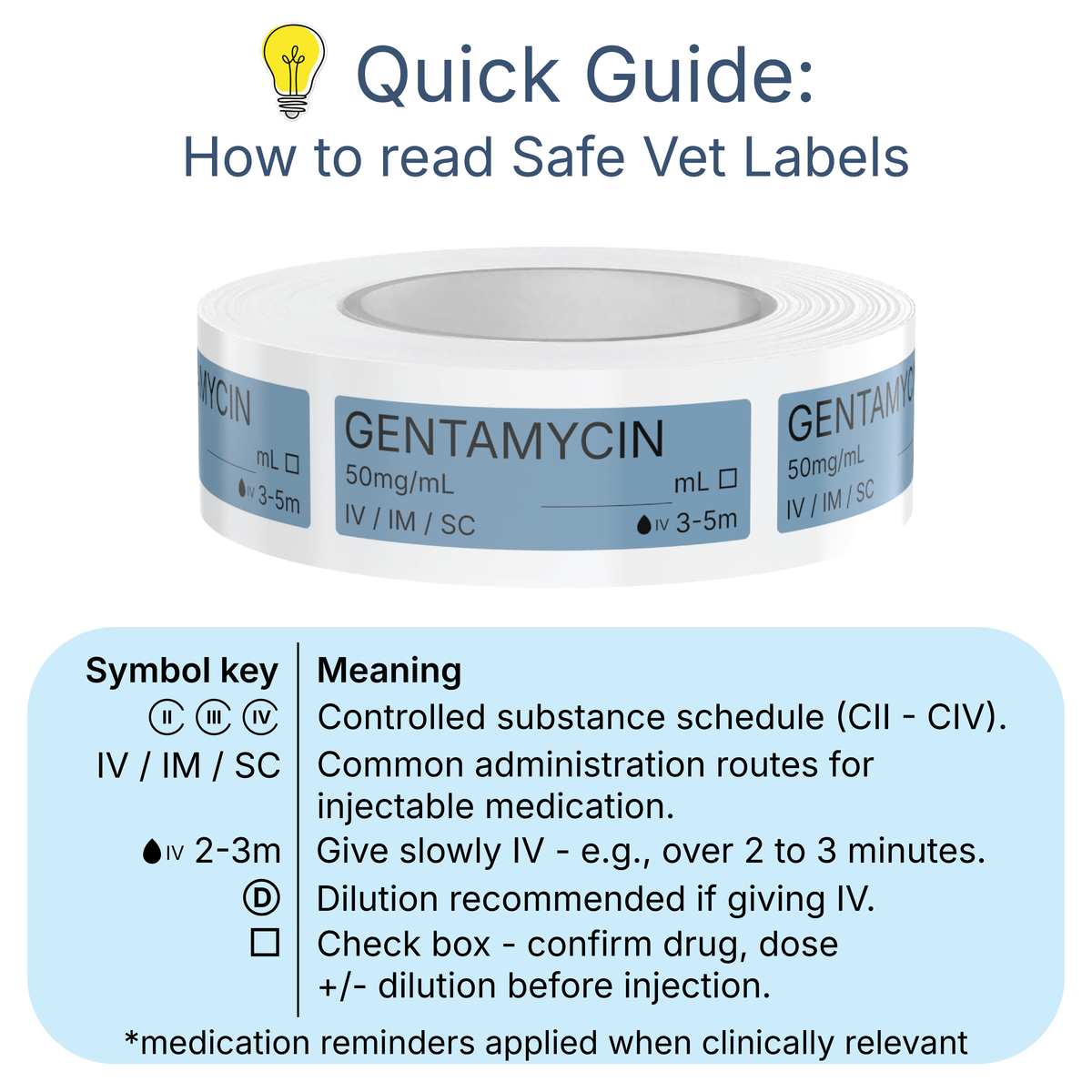 Veterinary Syringe Labels - Gentamycin
