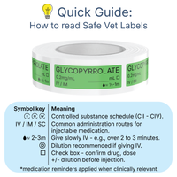 Veterinary Syringe Labels - Glycopyrrolate