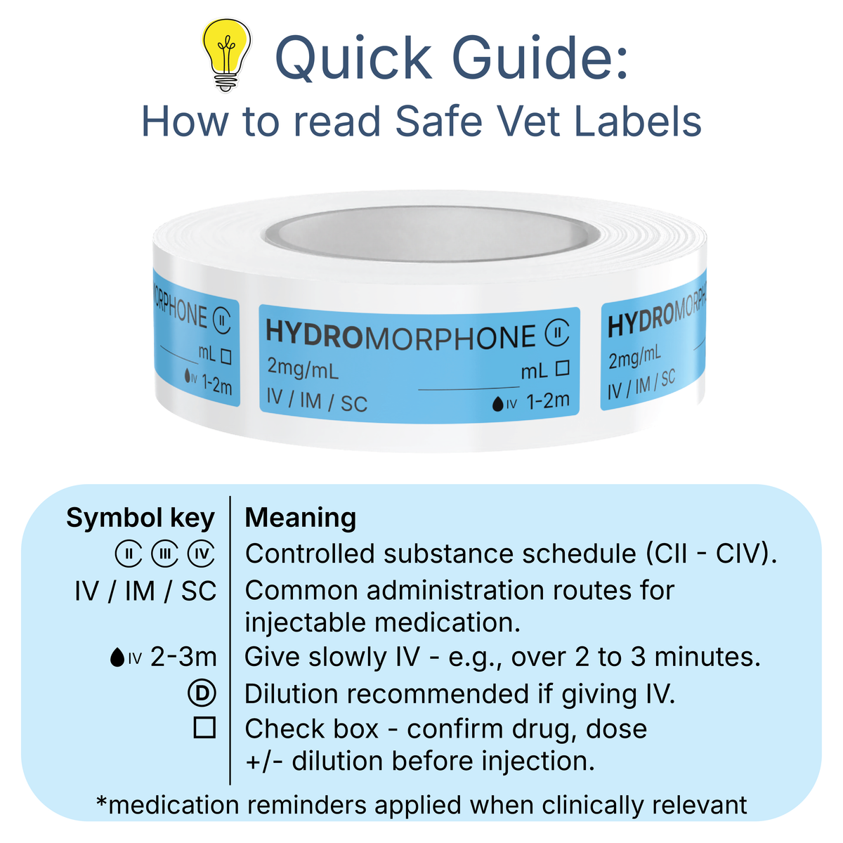 Veterinary Syringe Labels for Hydromorphone