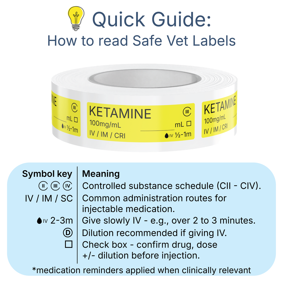 Veterinary Syringe Labels - Ketamine
